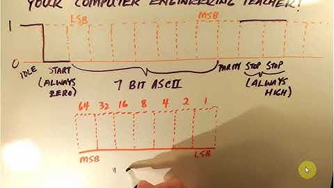 Video 5 - The ASCII table & Serial Data Transmission
