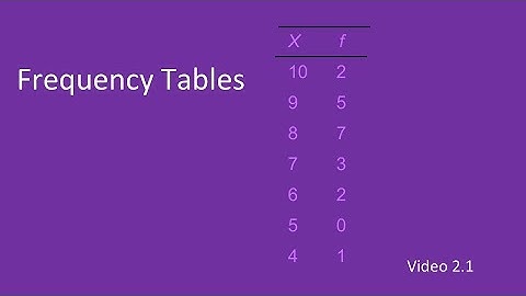 PSY 230 Video 2.1: Frequency Tables