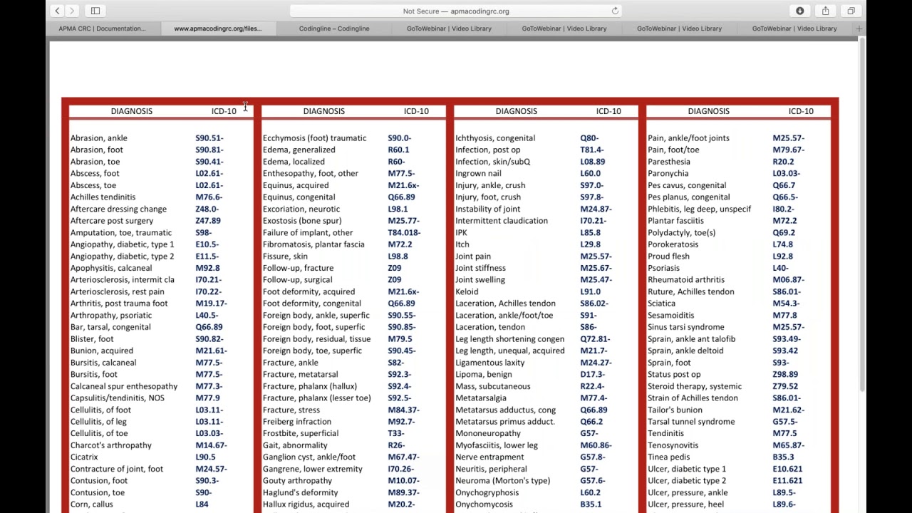 Getting Started ICD-10 - YouTube