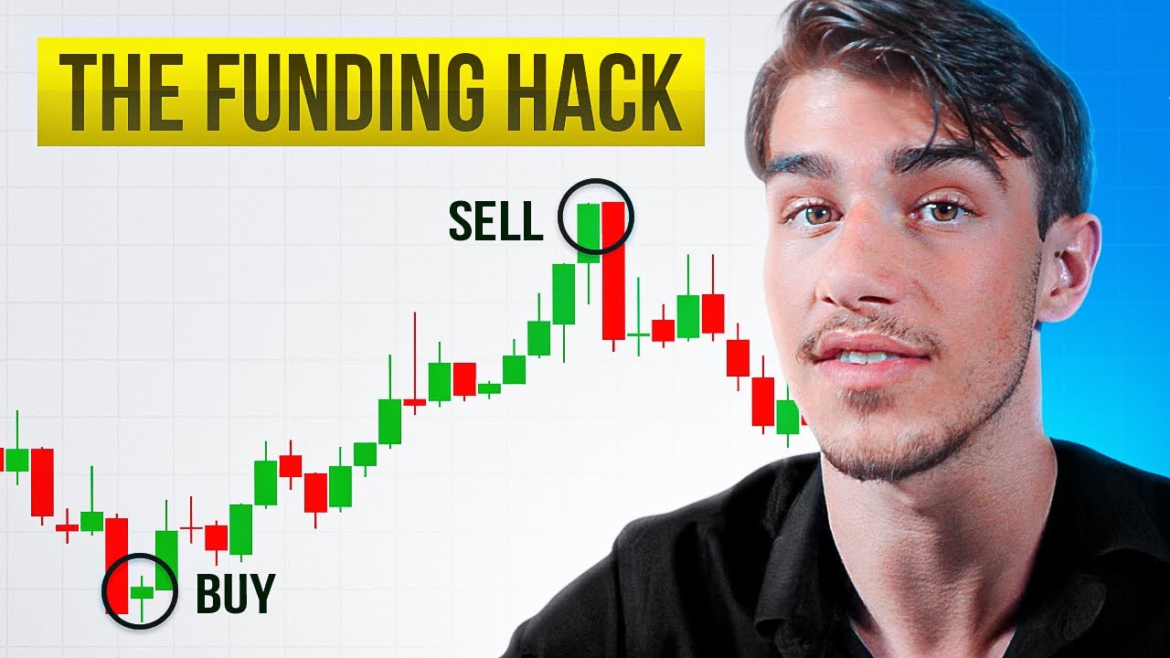 This 72% Winrate ICT Liquidity Strategy Got Me Funded