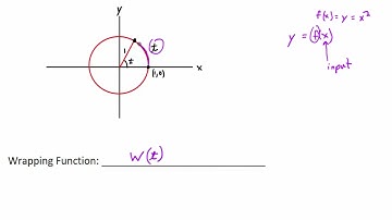 Video 5.4.7: The Wrapping Function