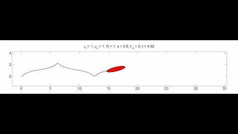 Rigid, ellipse cylinder moving freely in an unbounded ideal fluid