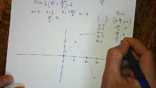 Alg II H eLearning 4 6 csc graph
