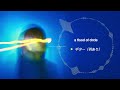 ギター(羽あり) - a flood of circle