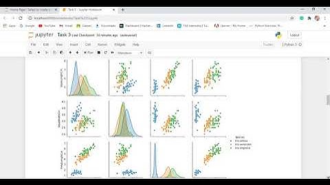 Task 3. Create a DecisionTreeClassifier and visualize it graphically.