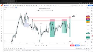 COMO SE HACEN LAS ENTRADAS CORRECTAS en TRADING : ESTRUCTURA  + ORDER BLOCK + IMBALANCE + LIQUIDEZ