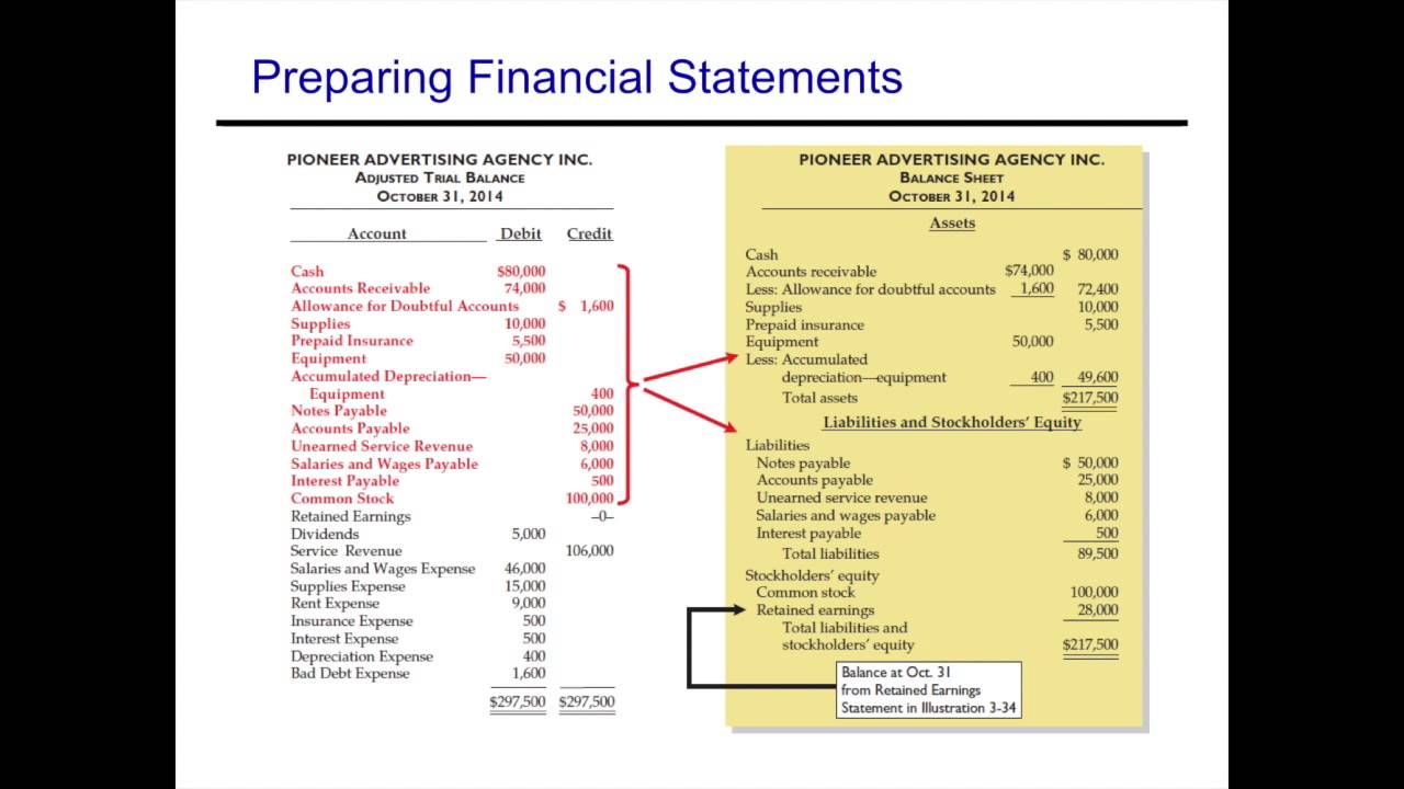 How do I prepare a post-closing trial balance?