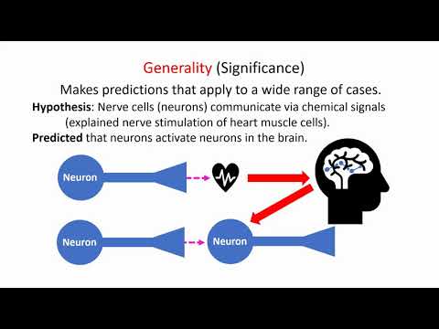 7. Characteristics of a Good Scientific Hypothesis