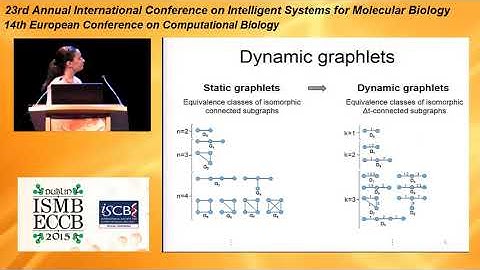 Exploring the structure and function of... - Tijana Milenkovic - Proceedings - ISMB/ECCB 2015
