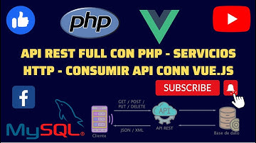 API REST FULL CON PHP - SERVICIOS HTTP - CONSUMIR API CON VUE.JS  D: