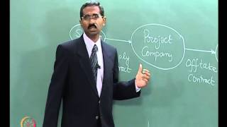 Mod-08 Lec-30 Risk Management-III