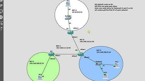 Hướng dẫn add route mới vào gns3