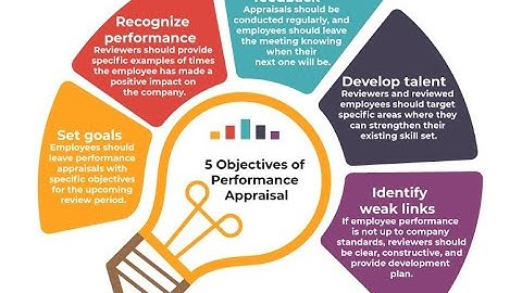 Performance Appraisal   Part 1