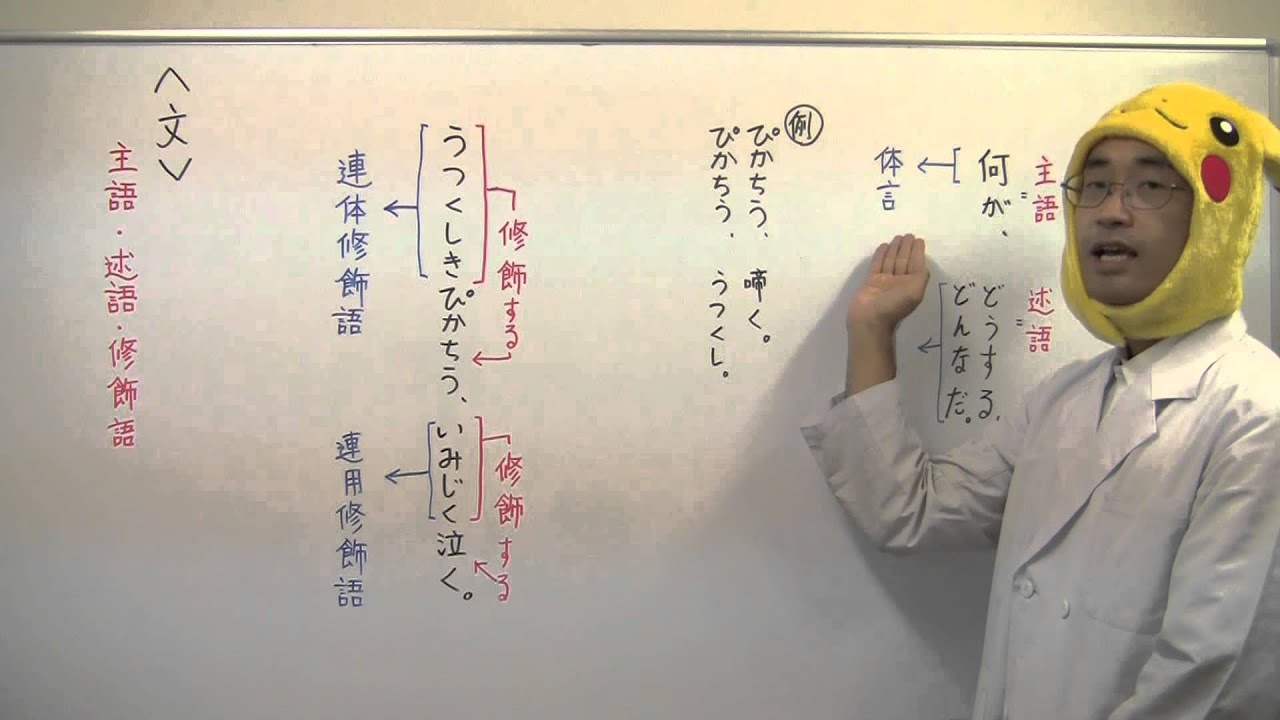 古文 体言 と は