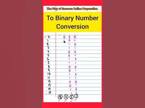 How to convert a number into Binary system? Easy way to write Binary ...