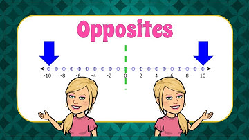 Plot the OPPOSITE on a Number Line | 6.NS.C.6 💜💙
