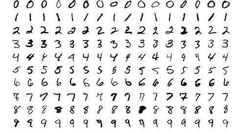 Derin Öğrenme Serisi-10 | MNIST veri seti üzerinde Convolutional Neural Network