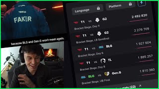 All The Streamers Coming To League, T1 VS BLG MSI Teaser, Most Viewed MSI Matches