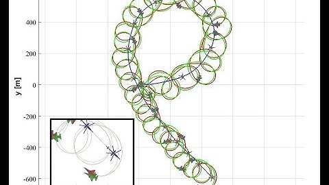 Bounded Rational Unmanned Aerial Vehicle Coordination for Adversarial Target Tracking  (ACC 2020 )