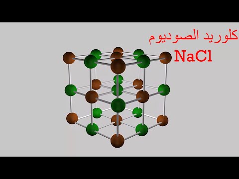 فيديو: ما هو الهيكل البلوري nacl؟