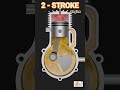 Two Stroke Engine #automobile #mechanic #basic #working