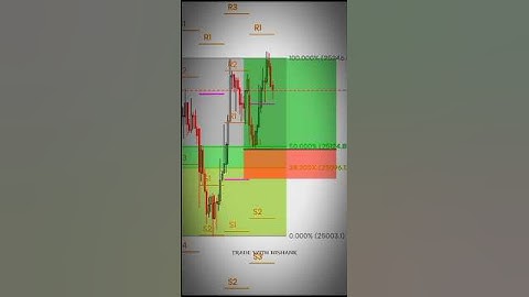 📈FIB RETRACEMENT STRATEGY || IN XAUUSD GOLD #shorts #interdaytrading #cryptotrading