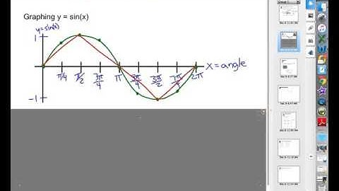 PCH 4 5 Graphing Sine and Cosine, Day 1
