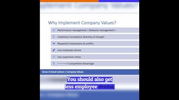 Integrating Performance and Behavior Management for Innovation and Competitive Advantage