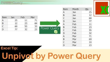 Unpivot Data by Power Query | การแปลงข้อมูลรายงานให้เป็นฐานข้อมูล