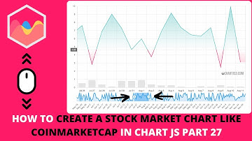 How to Create a Stock Market Chart Like Coinmarketcap in Chart JS Part 27