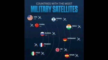 🇺🇸 🇨🇳 🇷🇺 Rules the Orbit: Ranking Nations by Military Satellites#shorts #youtubeshorts #viral #facts