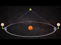 Revolutionizing Astronomy From Geocentrism to Heliocentrism
