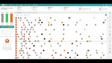 TimelinePI for Insurance Analysis & Operational Monitoring/Alerting