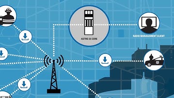 Radio Management with ASTRO 25 Over the Air Software Update