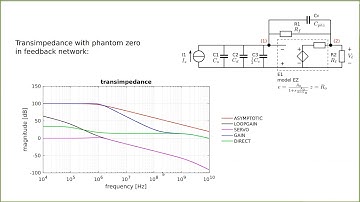 2020 03 30 3 Examples of implementation of Phantom Zeros