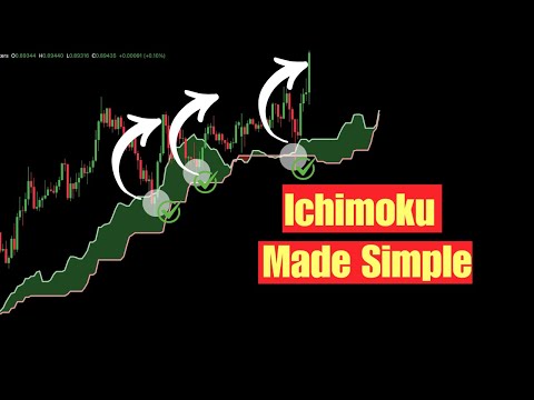 Penjelasan Ichimoku Kinko Hyo: Strategi Trading Lengkap untuk Pemula