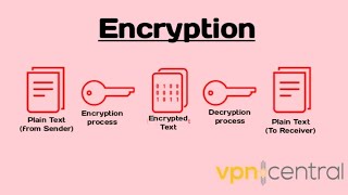 how to decrypt all vpns without rooted device like jojo, zam vip vpn etc #vpn #howto screenshot 3