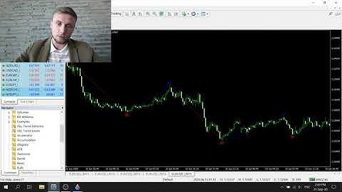 Forex Indicator for MT4 -  Angle Impulse