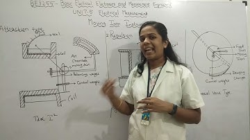BE8255 Basic Electrical Electronics and Measurement Engineering - Unit 5 - Part 3