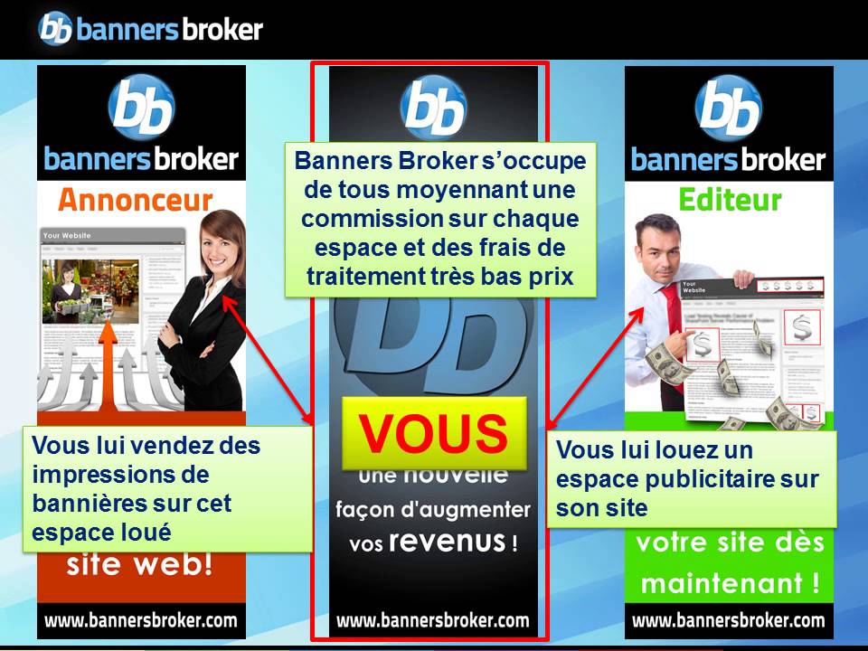 Présentation de Banners Broker en Français YouTube