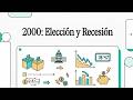 Election of 2000 and the Great Recession (ELL)