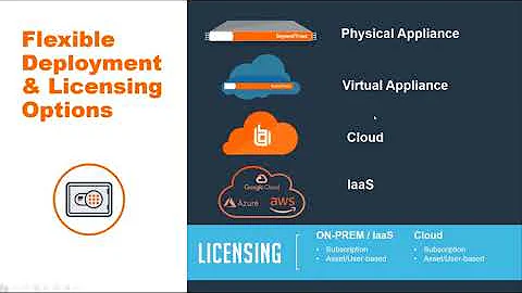 BeyondTrust Password Safe Demo - End User Experience