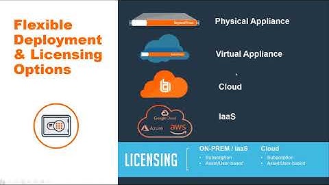 BeyondTrust Password Safe Demo - End User Experience