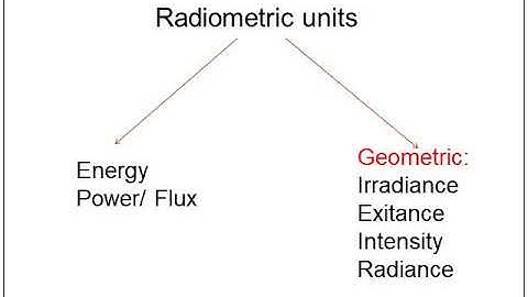 Remote Sensing Introduction : Electromagnetic Radiation(EMR) & Radiometry