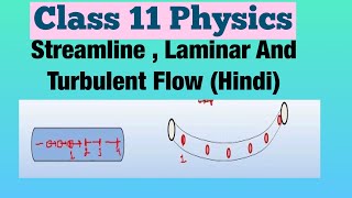 Streamline , Laminar And Turbulent Flow (Hindi) | Class 11 Physics