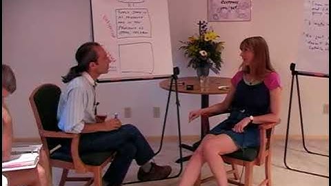 NLP Master Practitioner   004   David Gordon   Modeling