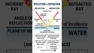 “Laws of Reflection | Class 10 Physics (National Book Foundation 2025–2027)