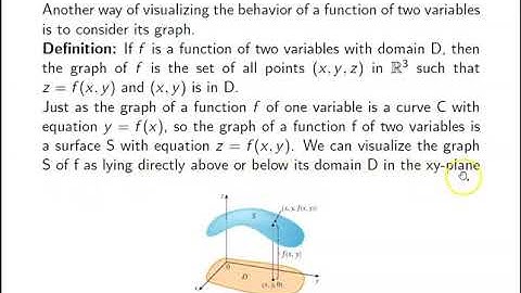 GRAPH FUNCTION OF TWO VARIABLES