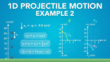1D Projectile Motion - Example 2 | Physics - Kinematics