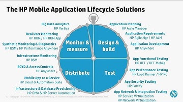 Mobile Dev/Ops: The Complete Mobile Application Lifecycle
